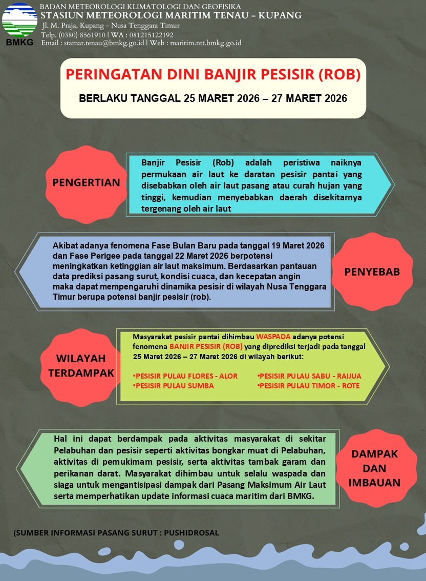 Waspada Banjir Rob di Pesisir NTT: Stasiun Meteorologi Maritim Tenau Keluarkan Peringatan Dini 25-27 Maret 2026